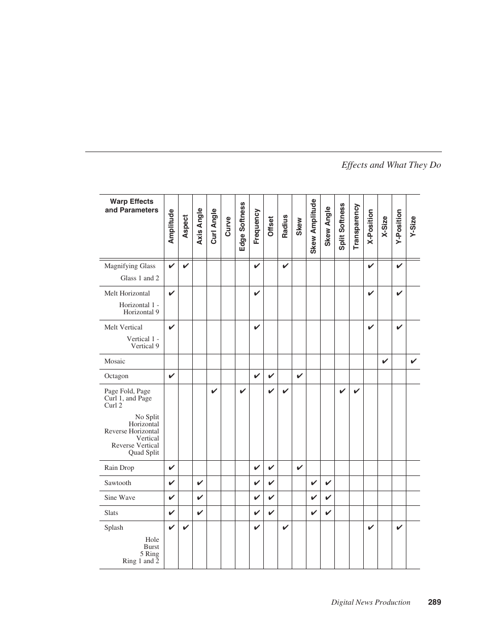 Effects and what they do | Grass Valley NewsEdit XT v.5.5 User Manual | Page 291 / 354