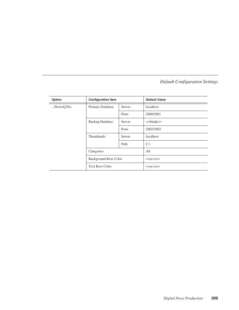 Default configuration settings | Grass Valley NewsEdit XT v.5.5 User Manual | Page 311 / 354