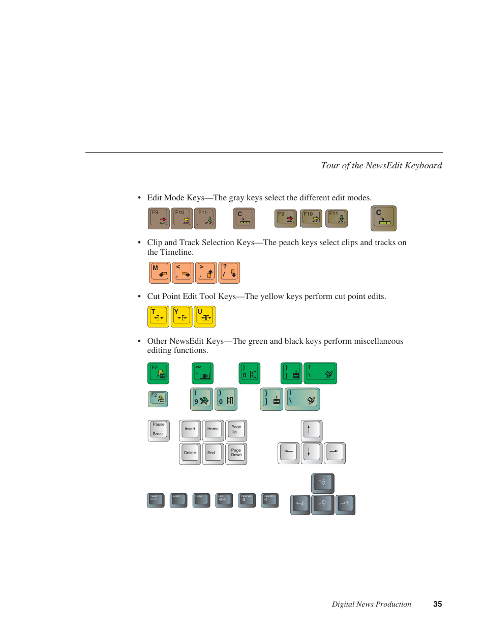 Tour of the newsedit keyboard, Digital news production 35 | Grass Valley NewsEdit XT v.5.5 User Manual | Page 37 / 354