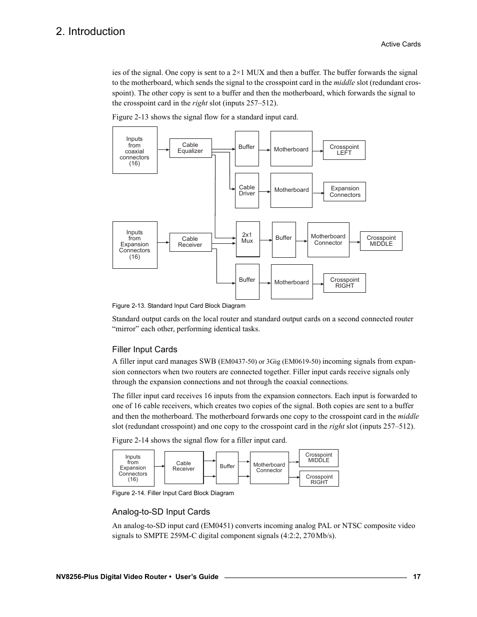Filler input cards, Analog-to-sd input cards, Filler input cards analog-to-sd input cards | Introduction | Grass Valley NV8256-Plus v.1.2 User Manual | Page 27 / 90
