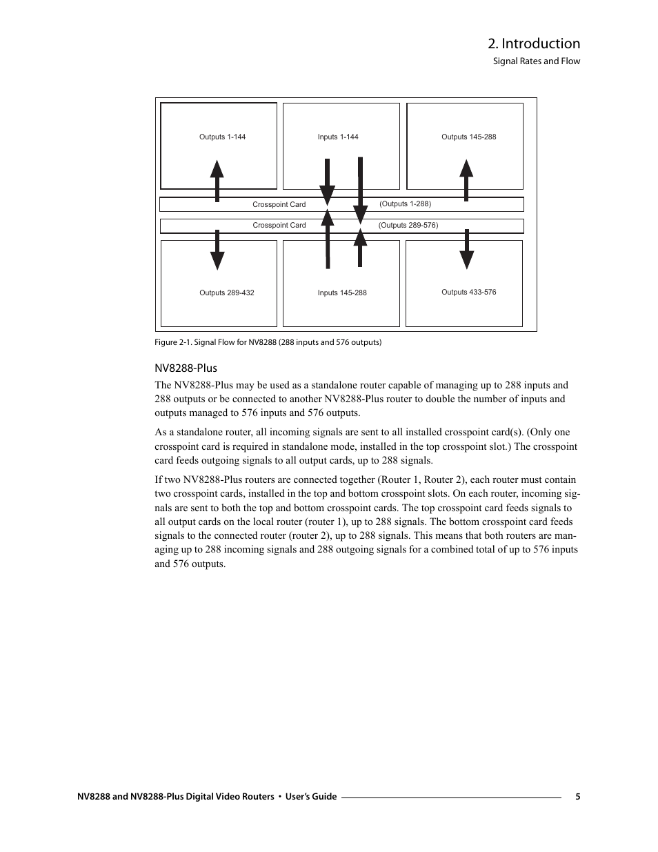 Nv8288-plus, Ts. figure 2-1, Introduction | Grass Valley NV8288 v.1.5 User Manual | Page 15 / 88