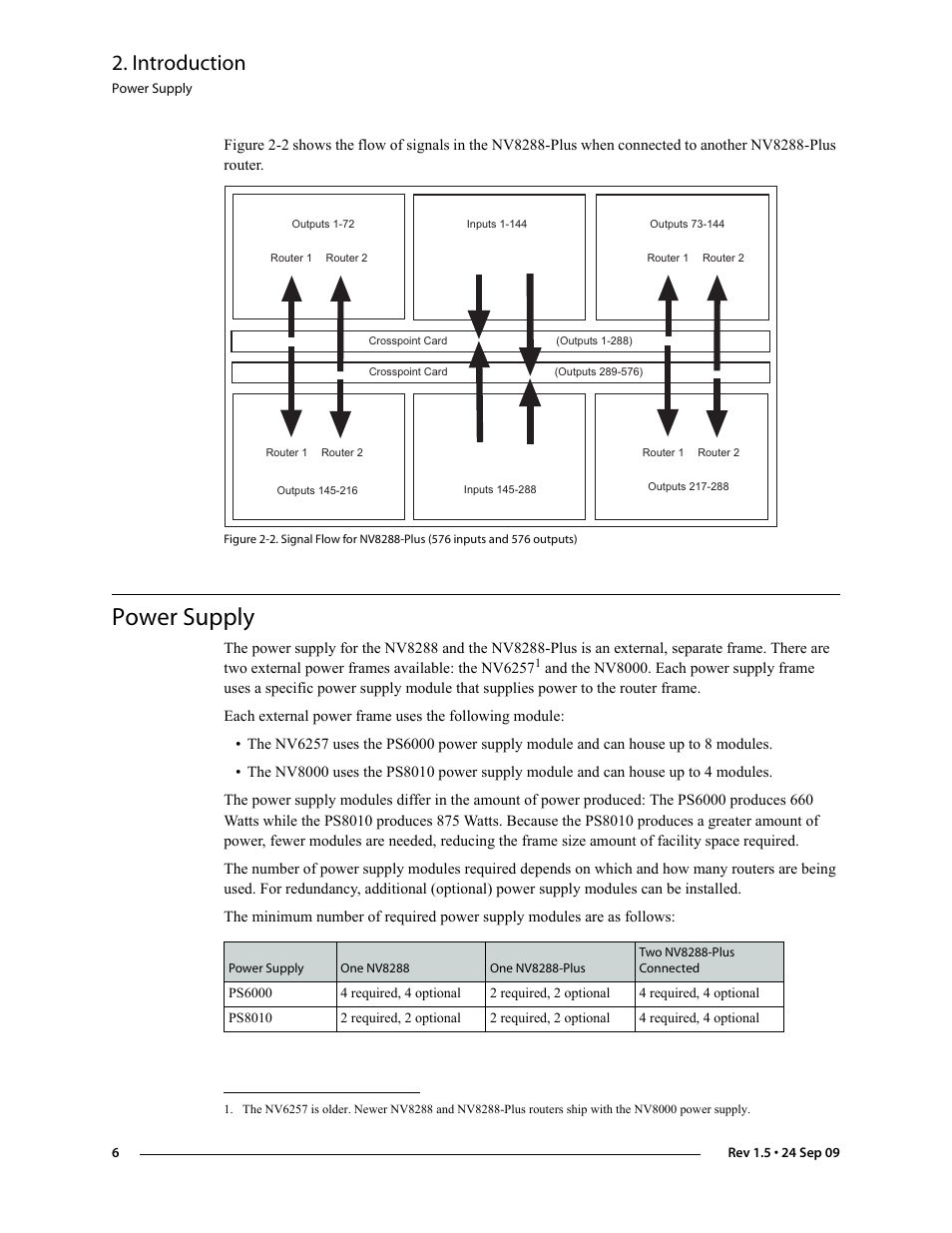 Power supply, Introduction | Grass Valley NV8288 v.1.5 User Manual | Page 16 / 88