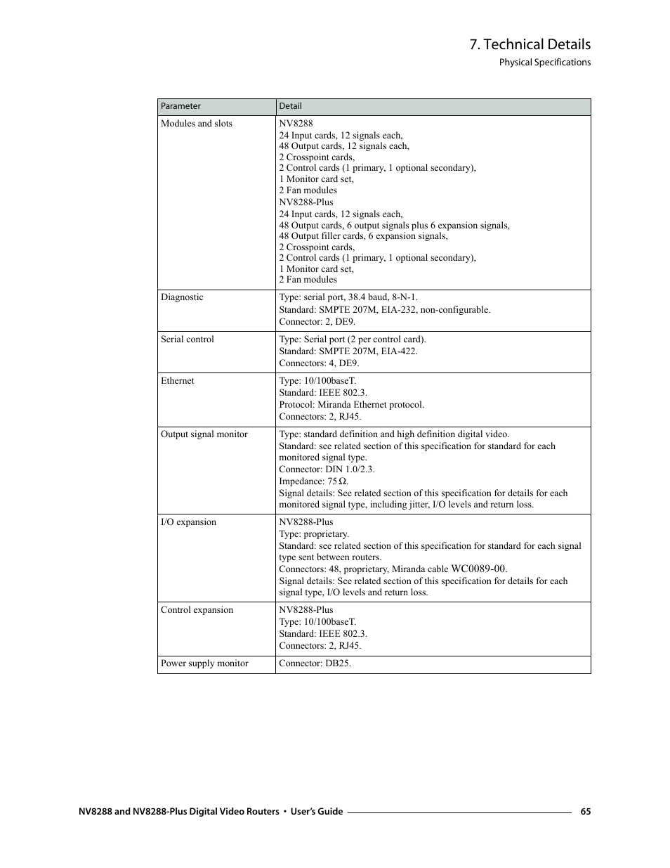 Technical details | Grass Valley NV8288 v.1.5 User Manual | Page 75 / 88