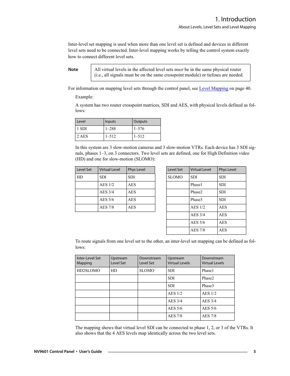 Introduction | Grass Valley NV9601 v.2.0 User Manual | Page 15 / 76