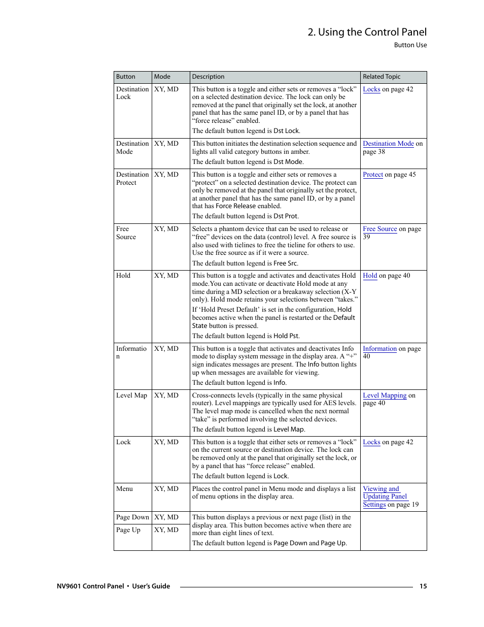 Using the control panel | Grass Valley NV9601 v.2.0 User Manual | Page 25 / 76