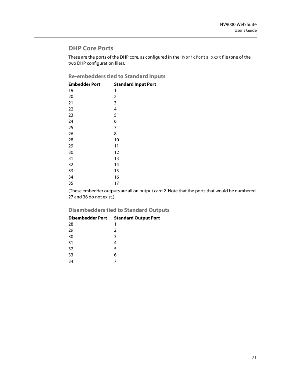 Dhp core ports | Grass Valley NV9000 Web Suite v.1.2 User Manual | Page 81 / 118