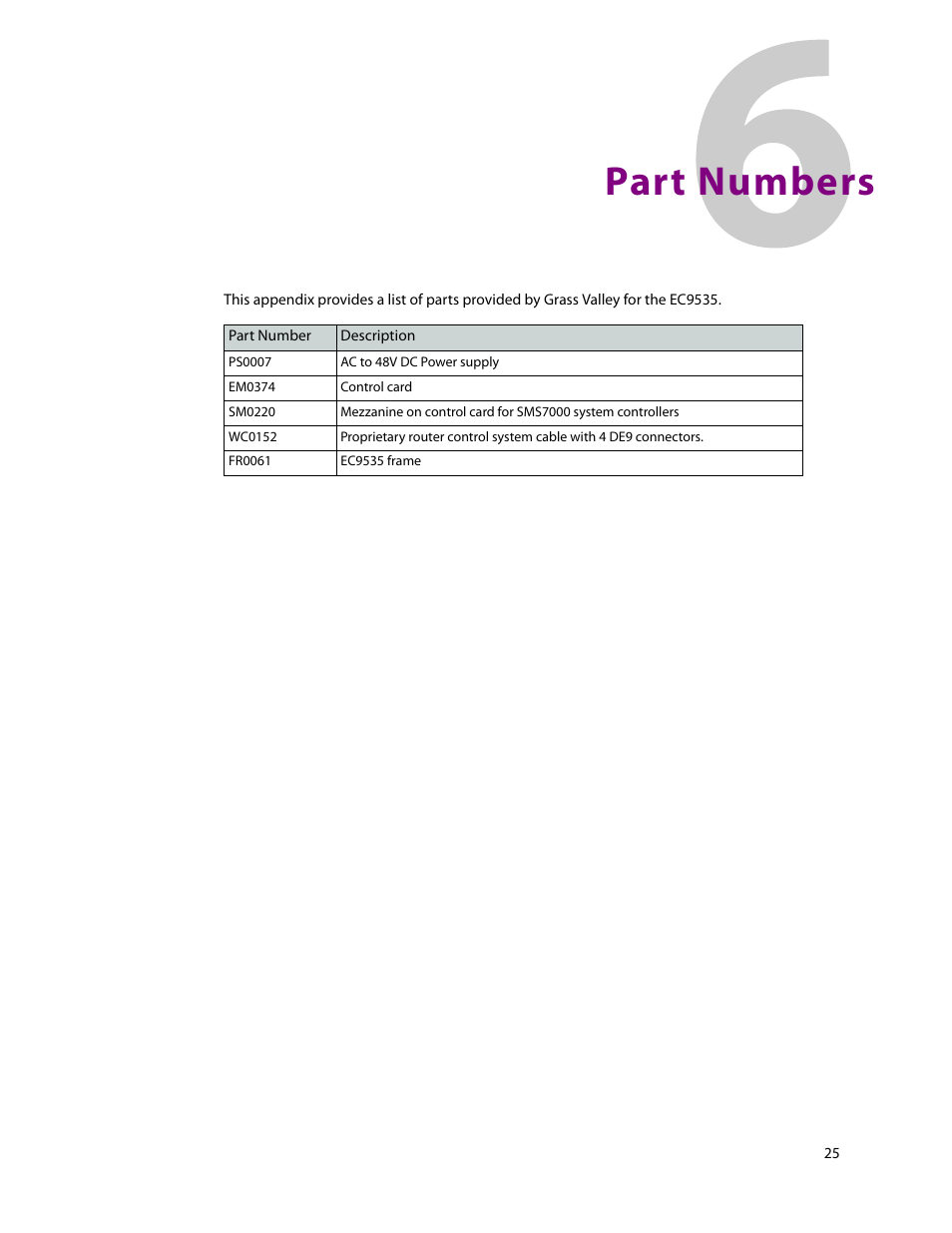 Part numbers, 6 part numbers | Grass Valley EC9535 v.1.1 User Manual | Page 33 / 44