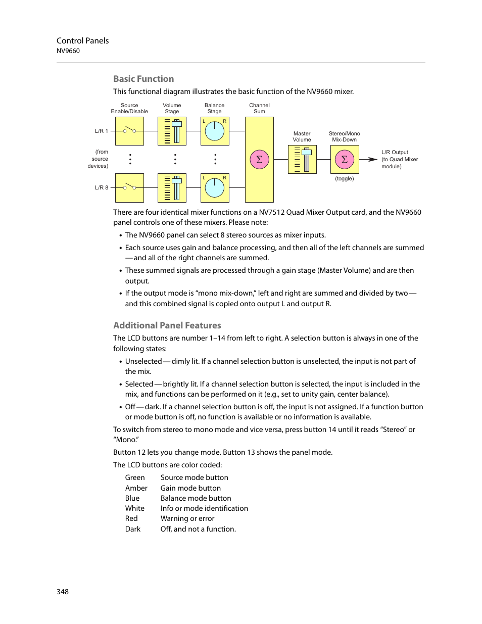 Basic function, Additional panel features, Control panels | Grass Valley NV9000-SE v.5.0 User Manual | Page 366 / 540