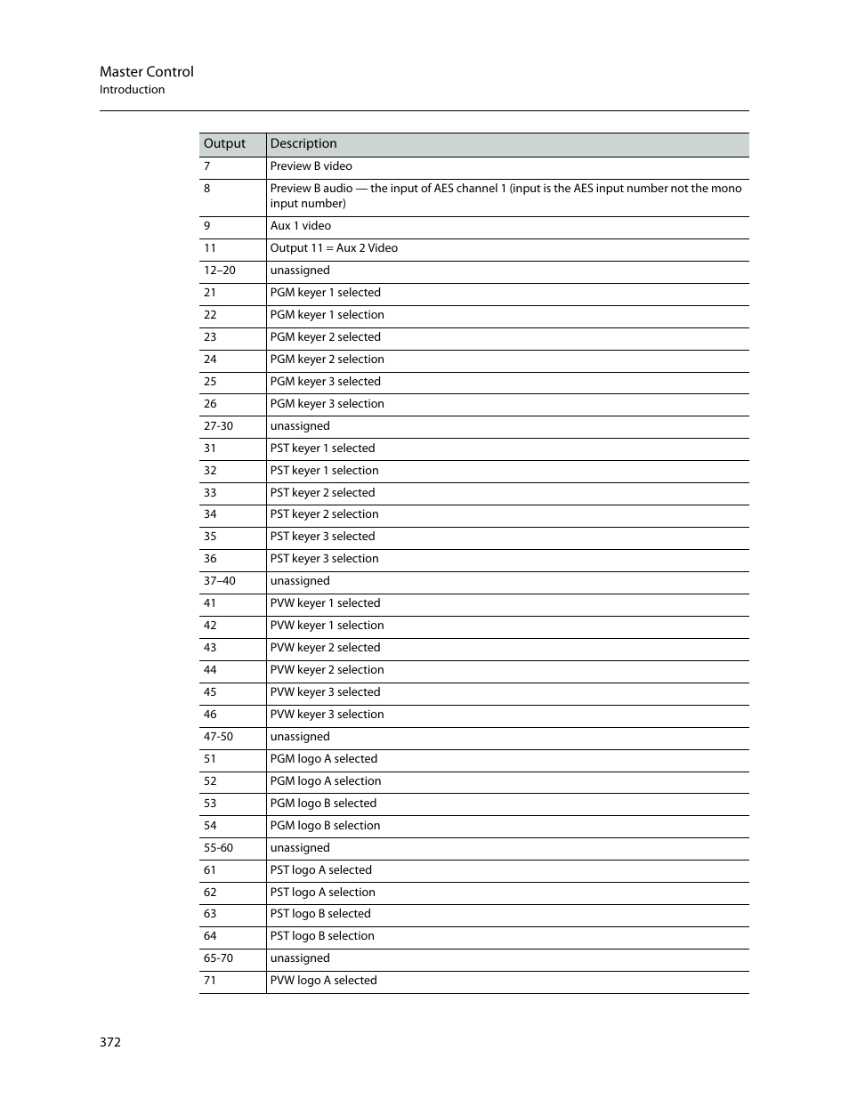 Grass Valley NV9000-SE v.5.0 User Manual | Page 390 / 540