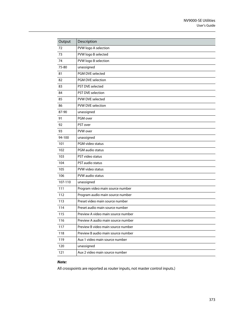 Grass Valley NV9000-SE v.5.0 User Manual | Page 391 / 540