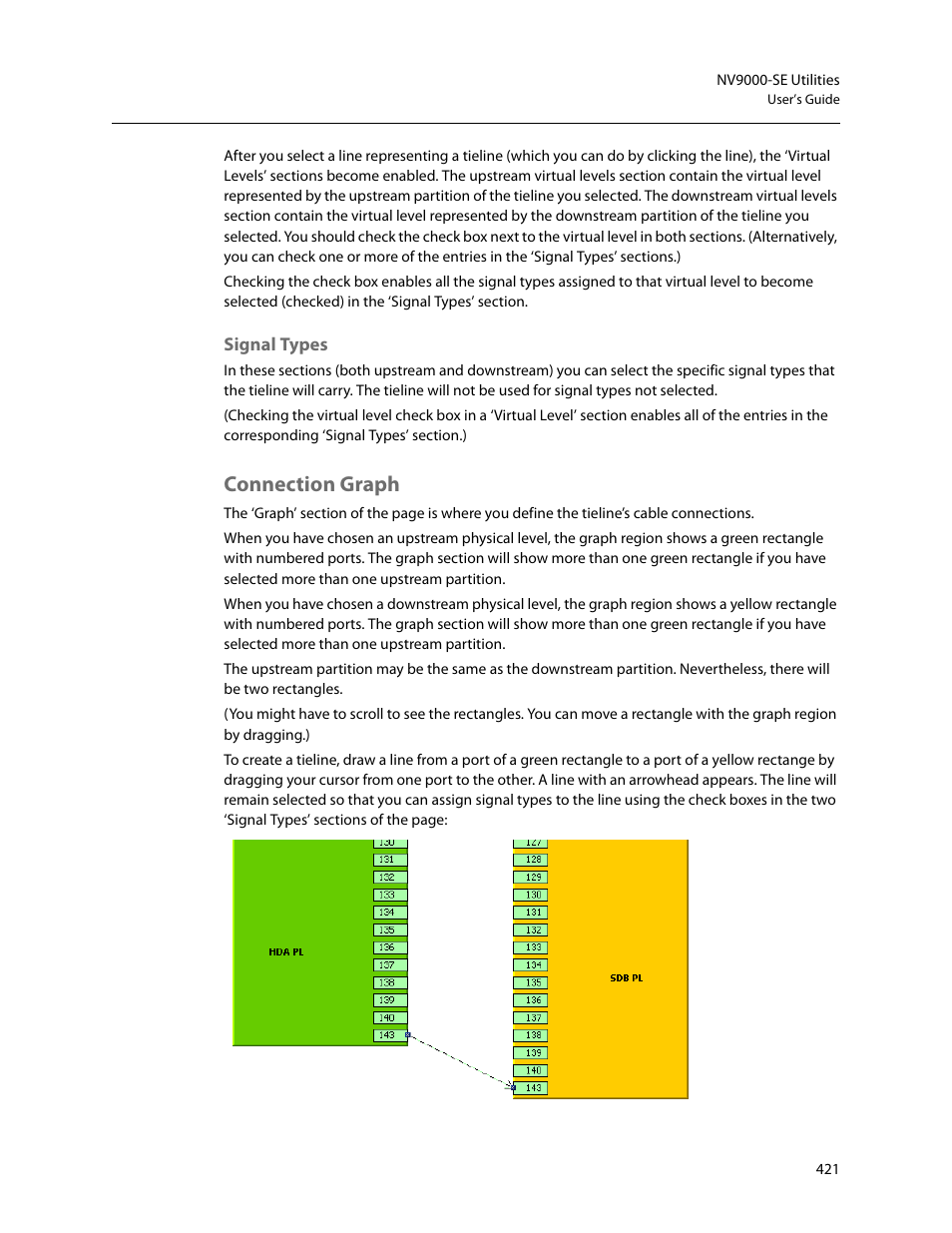 Signal types, Connection graph | Grass Valley NV9000-SE v.5.0 User Manual | Page 439 / 540