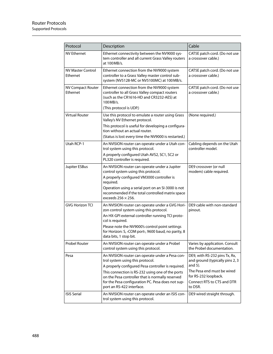 Grass Valley NV9000-SE v.5.0 User Manual | Page 506 / 540