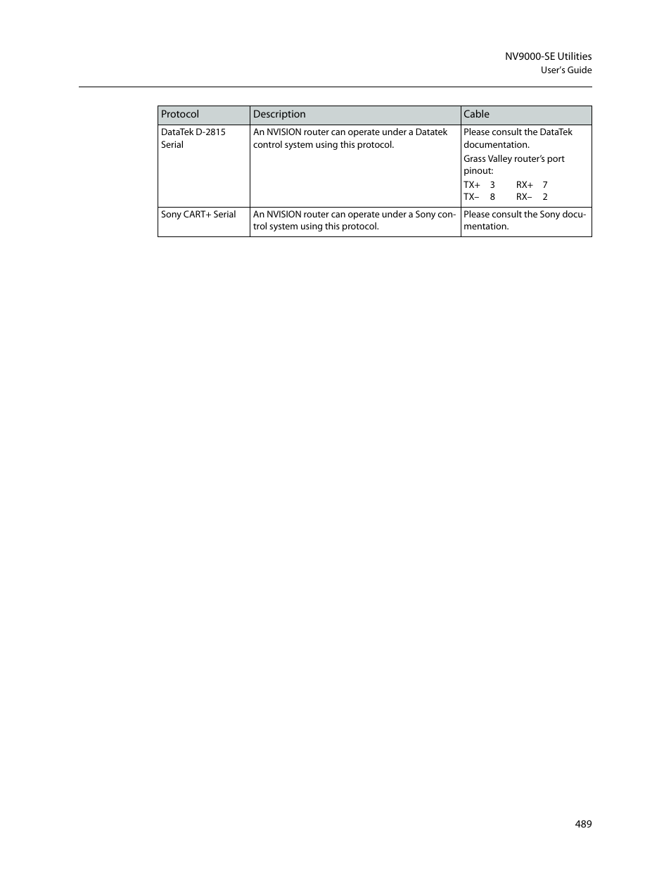 Grass Valley NV9000-SE v.5.0 User Manual | Page 507 / 540