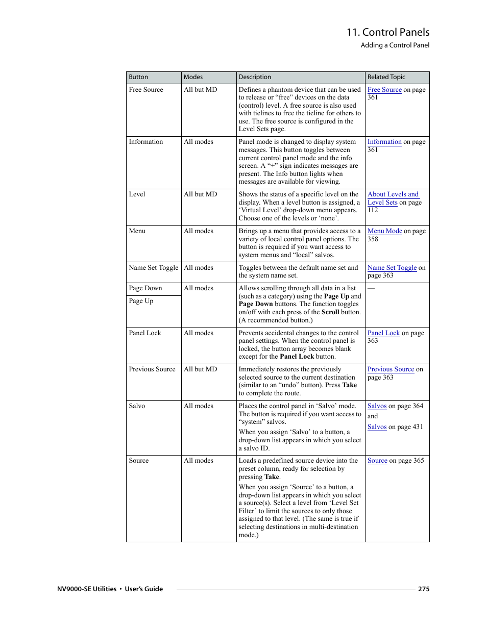 Control panels | Grass Valley NV9000-SE v.3.0 User Manual | Page 295 / 590