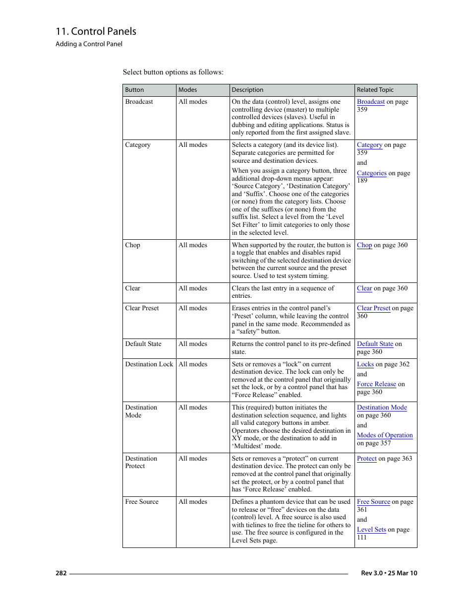 Control panels | Grass Valley NV9000-SE v.3.0 User Manual | Page 302 / 590