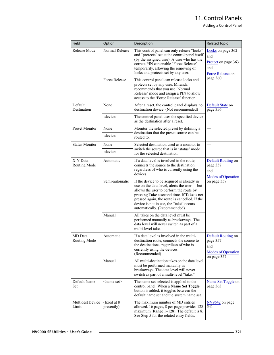 Control panels | Grass Valley NV9000-SE v.3.0 User Manual | Page 341 / 590