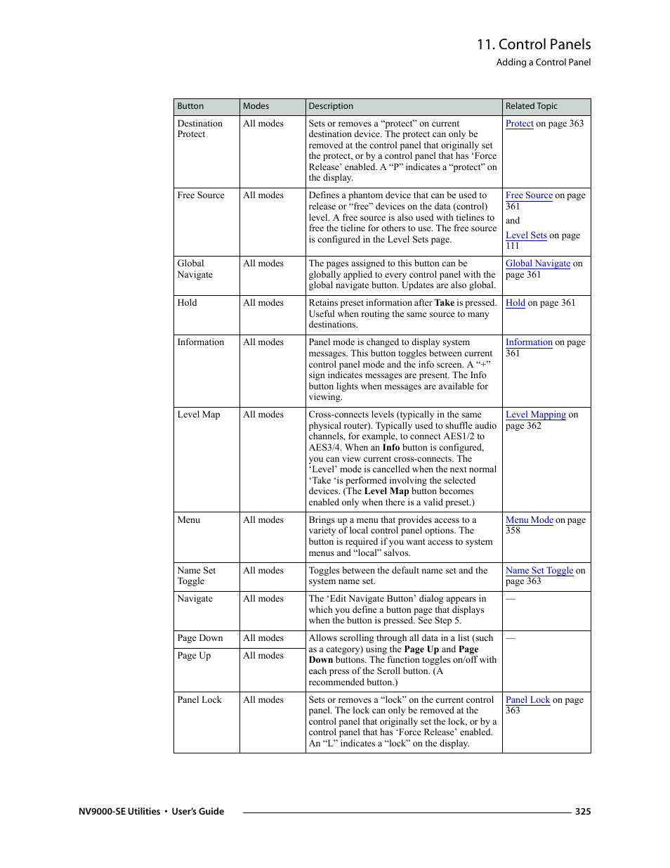 Control panels | Grass Valley NV9000-SE v.3.0 User Manual | Page 345 / 590