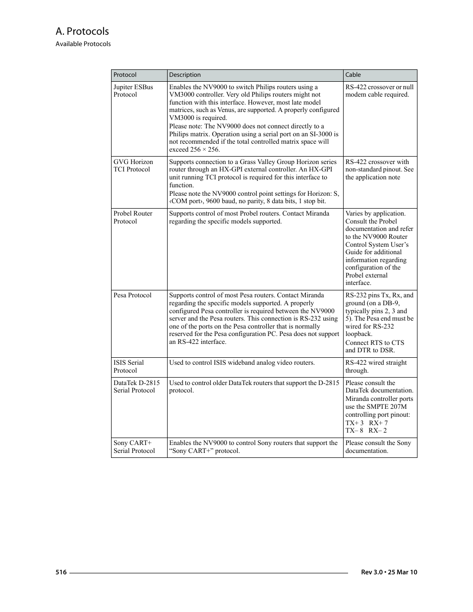 A. protocols | Grass Valley NV9000-SE v.3.0 User Manual | Page 536 / 590