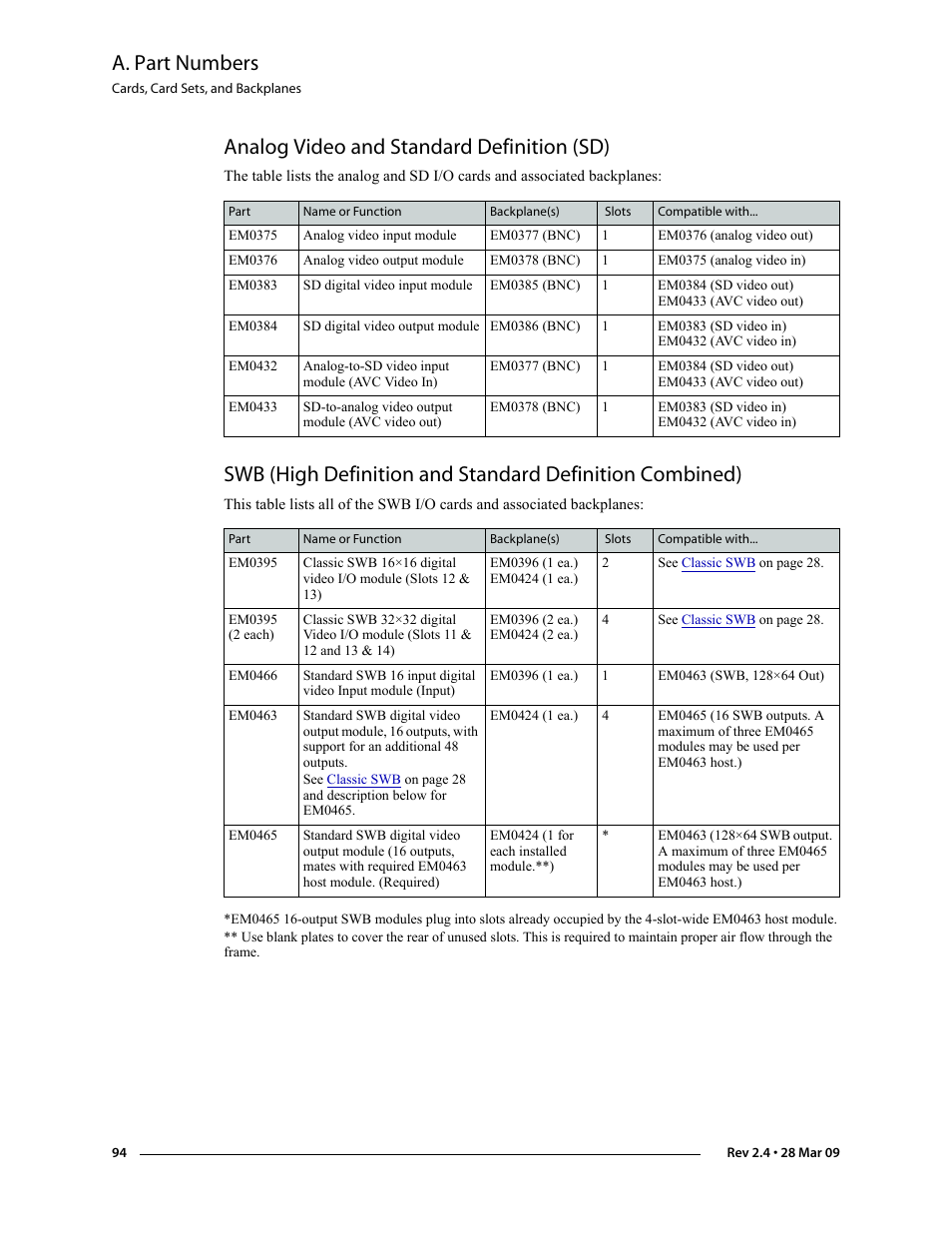Analog video and standard definition (sd), A. part numbers | Grass Valley NV5128 v.2.5 User Manual | Page 104 / 114
