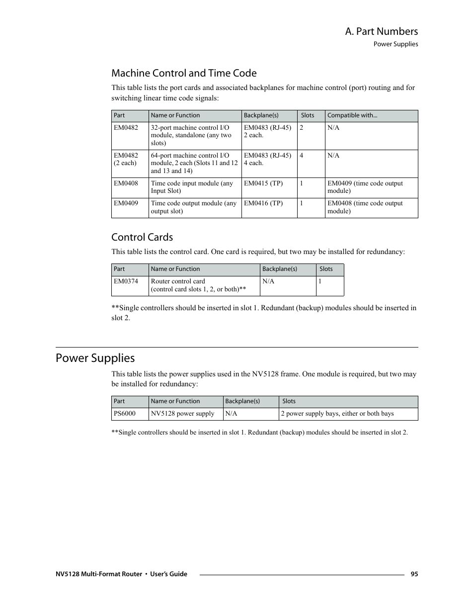 Machine control and time code, Control cards, Power supplies | Machine control and time code control cards, A. part numbers | Grass Valley NV5128 v.2.5 User Manual | Page 105 / 114