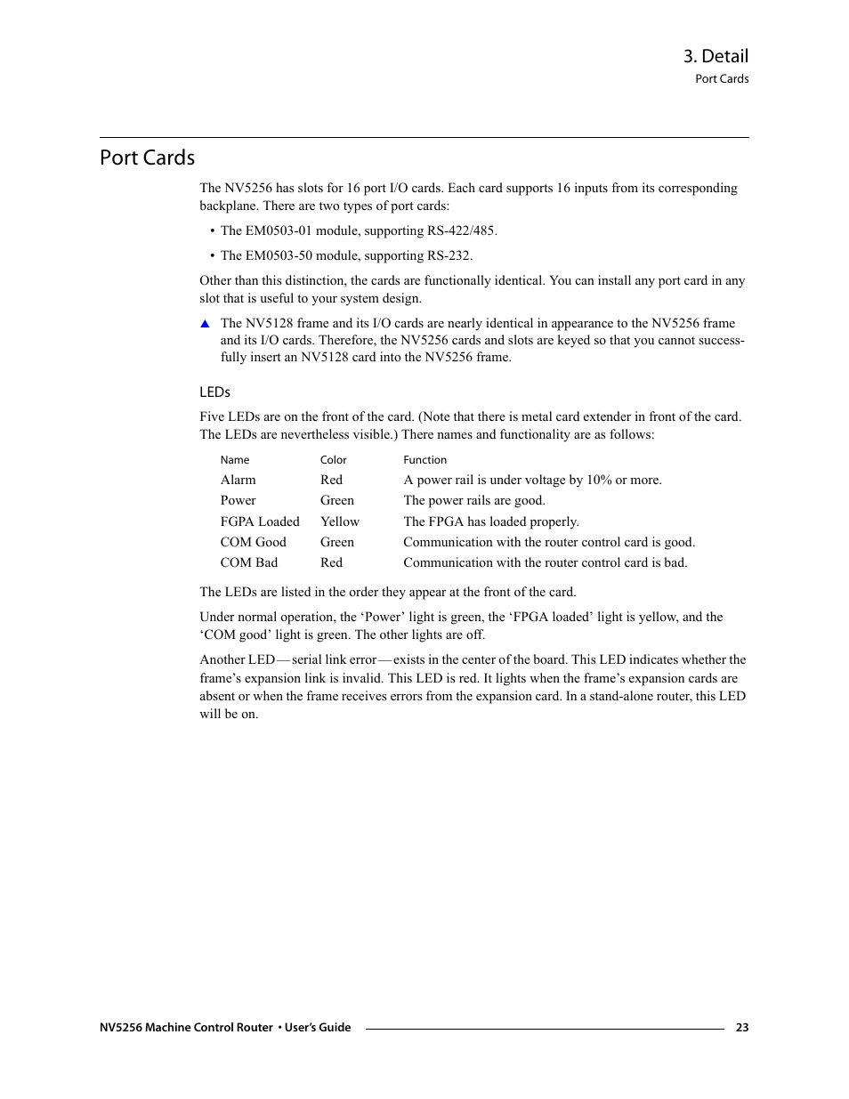 Port cards, Leds, Detail | Grass Valley NV5256 v.1.8 User Manual | Page 31 / 56