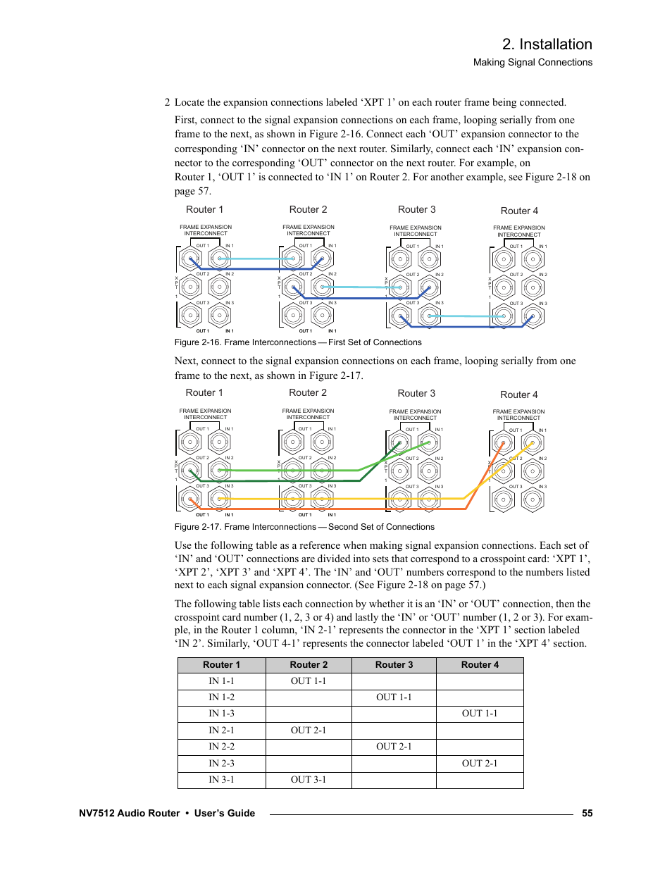 Installation, Making signal connections, Router 1 router 2 router 3 router 4 | Figure 2-16. frame interconnections, First set of connections, Figure 2-17. frame interconnections, Second set of connections | Grass Valley NV7512 v.1.3 User Manual | Page 65 / 130