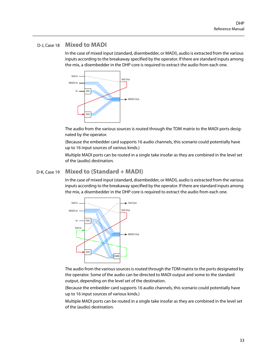Mixed to madi, Mixed to (standard + madi), Mixed to madi mixed to (standard + madi) | Grass Valley DHP v.1.1 User Manual | Page 41 / 66