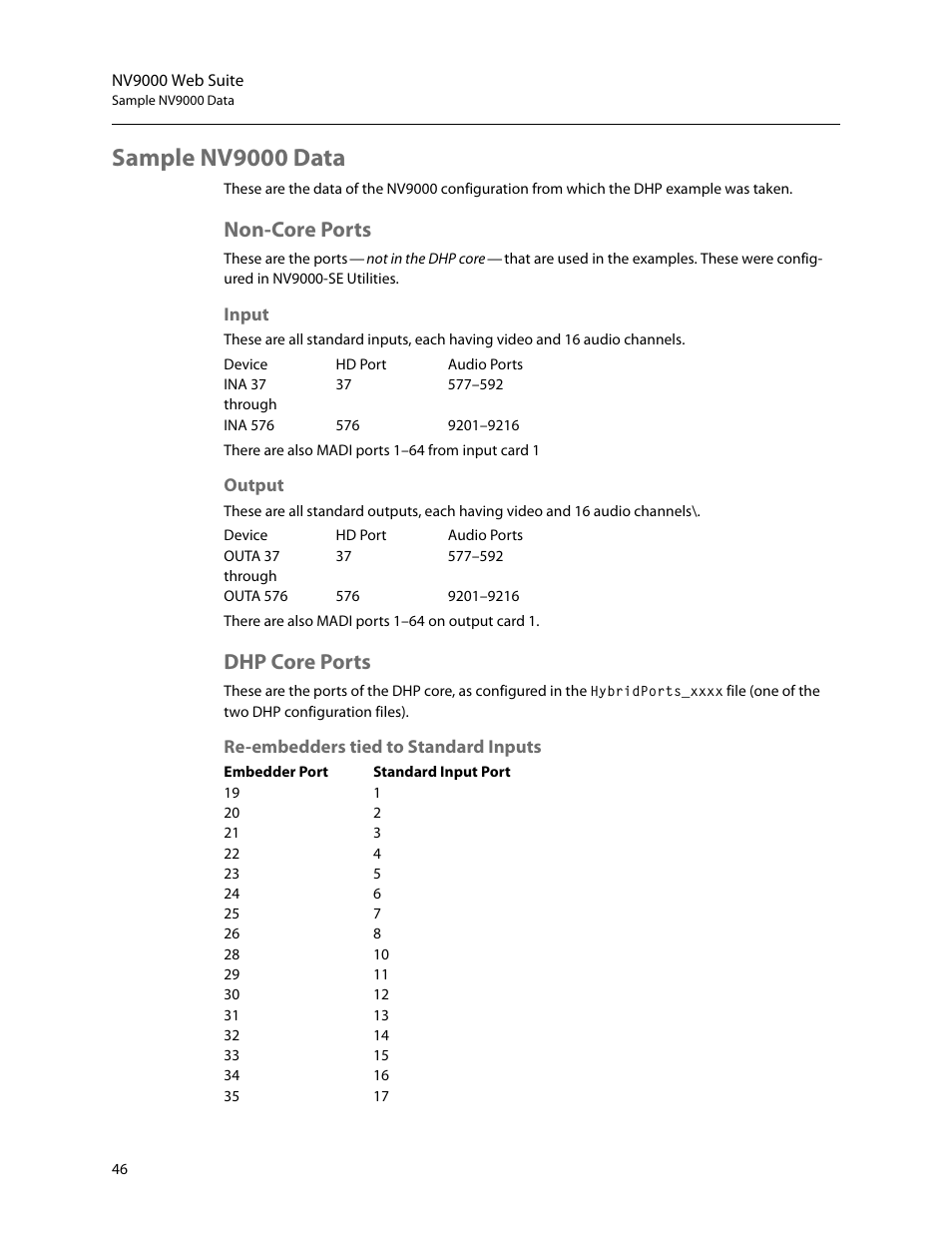 Sample nv9000 data, Non-core ports, Dhp core ports | Input output, Re-embedders tied to standard inputs | Grass Valley DHP v.1.1 User Manual | Page 54 / 66