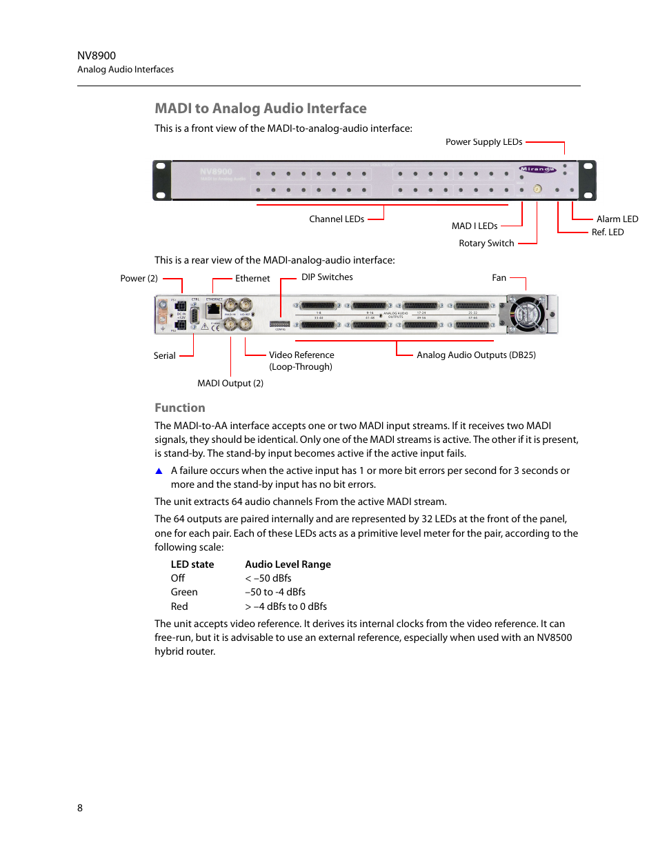 Madi to analog audio interface, Function | Grass Valley NV8900 Series v.1.3 User Manual | Page 16 / 44