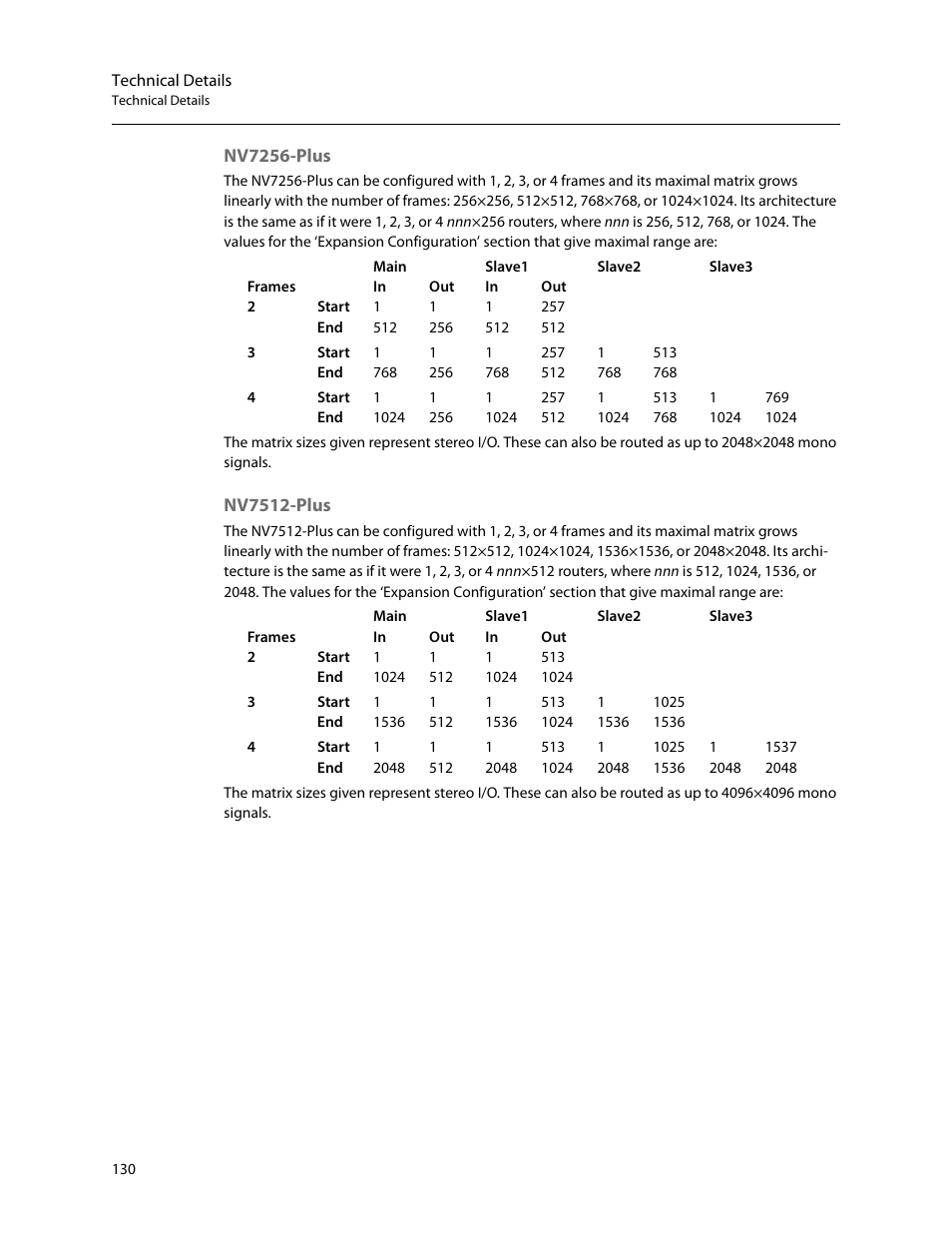 Nv7256-plus nv7512-plus | Grass Valley UniConfi NVISION Series v.2.1 User Manual | Page 142 / 166
