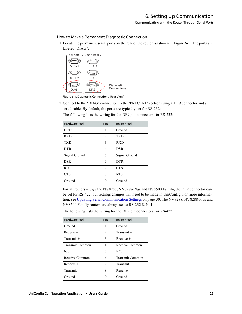 How to make a permanent diagnostic connection, Setting up communication | Grass Valley UniConfi NVISION Series v.1.3 User Manual | Page 37 / 184