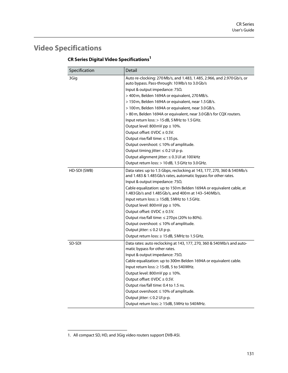 Video specifications | Grass Valley CR Series v.3.2 User Manual | Page 143 / 212