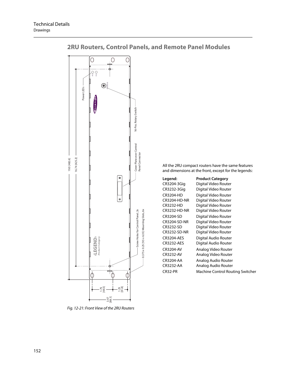 Technical details, Legend, Drawings | Grass Valley CR Series v.3.2 User Manual | Page 164 / 212