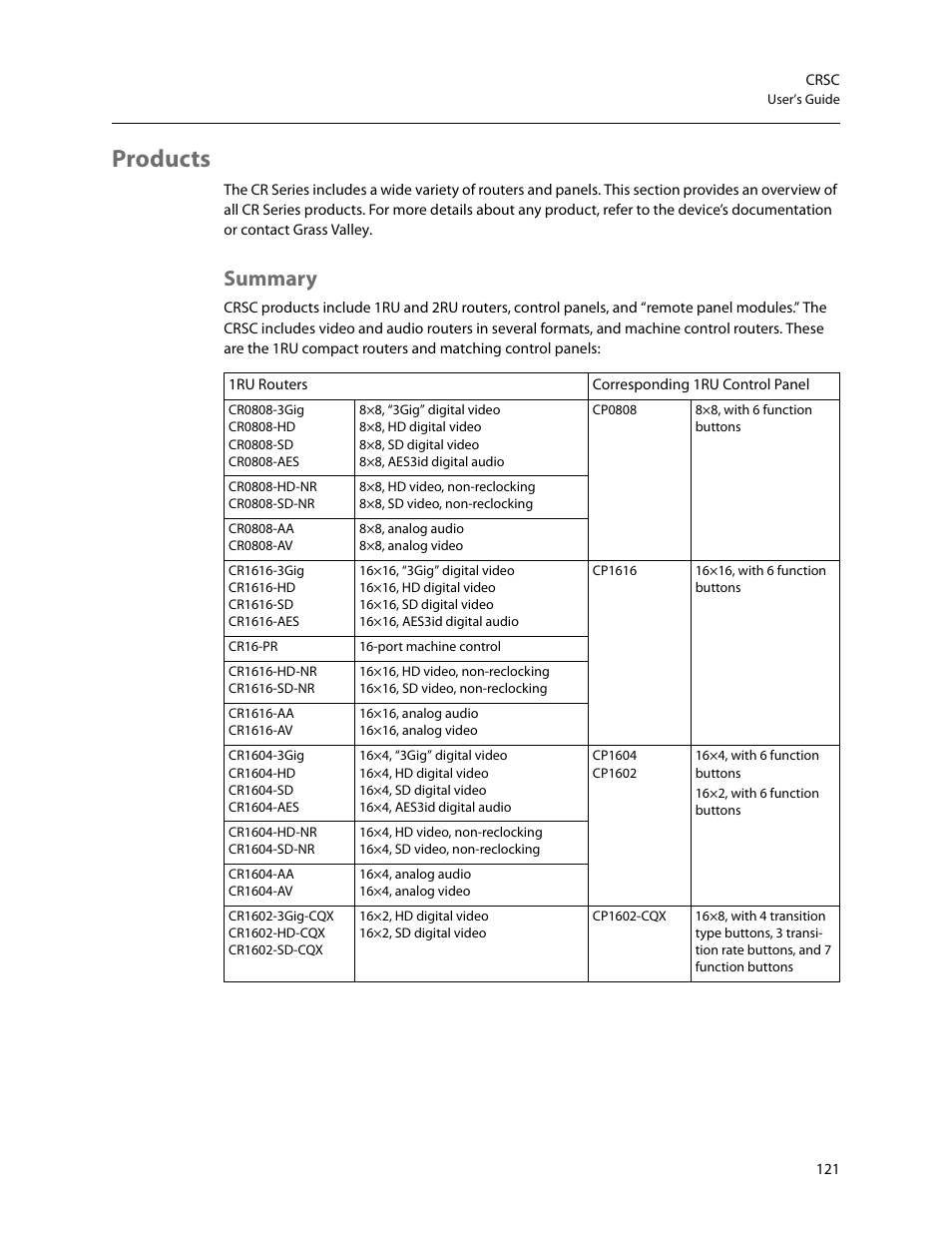 Products, Summary | Grass Valley CRSC v.3.2 User Manual | Page 133 / 186