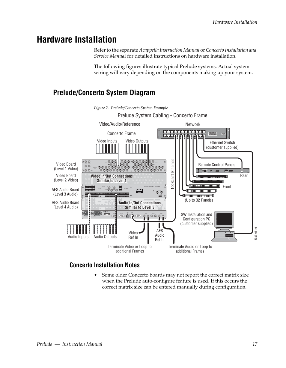 Hardware installation, Prelude/concerto system diagram, Concerto installation notes | Prelude system cabling - concerto frame, Video/audio/reference, Network, Concerto frame, Figure 2. prelude/concerto system example | Grass Valley Prelude v.3.0 User Manual | Page 17 / 102