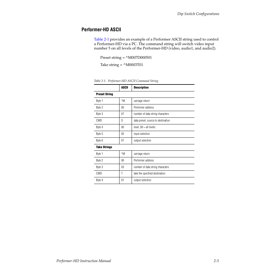 Performer-hd ascii, Table 21. performer-hd ascii command string | Grass Valley Performer-HD User Manual | Page 23 / 60