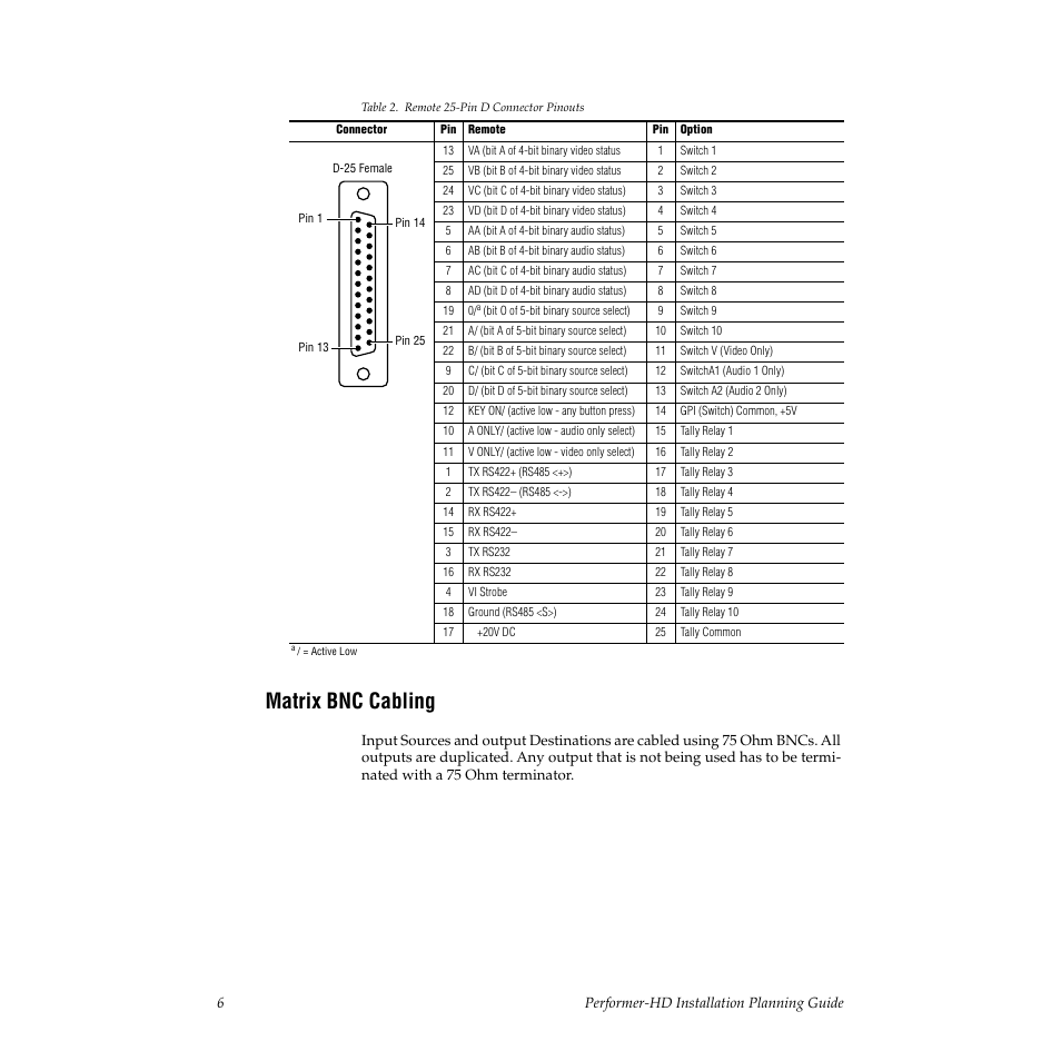 Matrix bnc cabling | Grass Valley Performer-HD Digital 10x1 Routing Switcher User Manual | Page 6 / 8