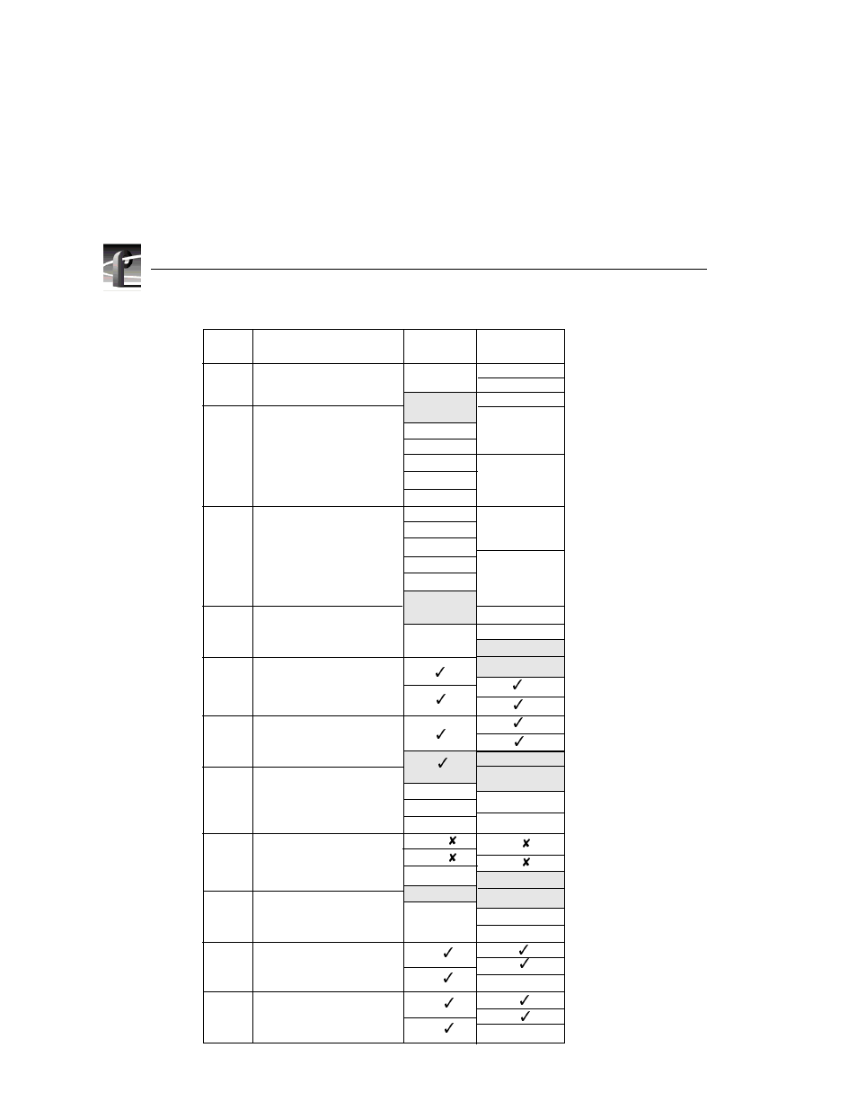 Table 4, Serial digital i/o upgrade installation | Grass Valley Profile Serial Digital User Manual | Page 26 / 32