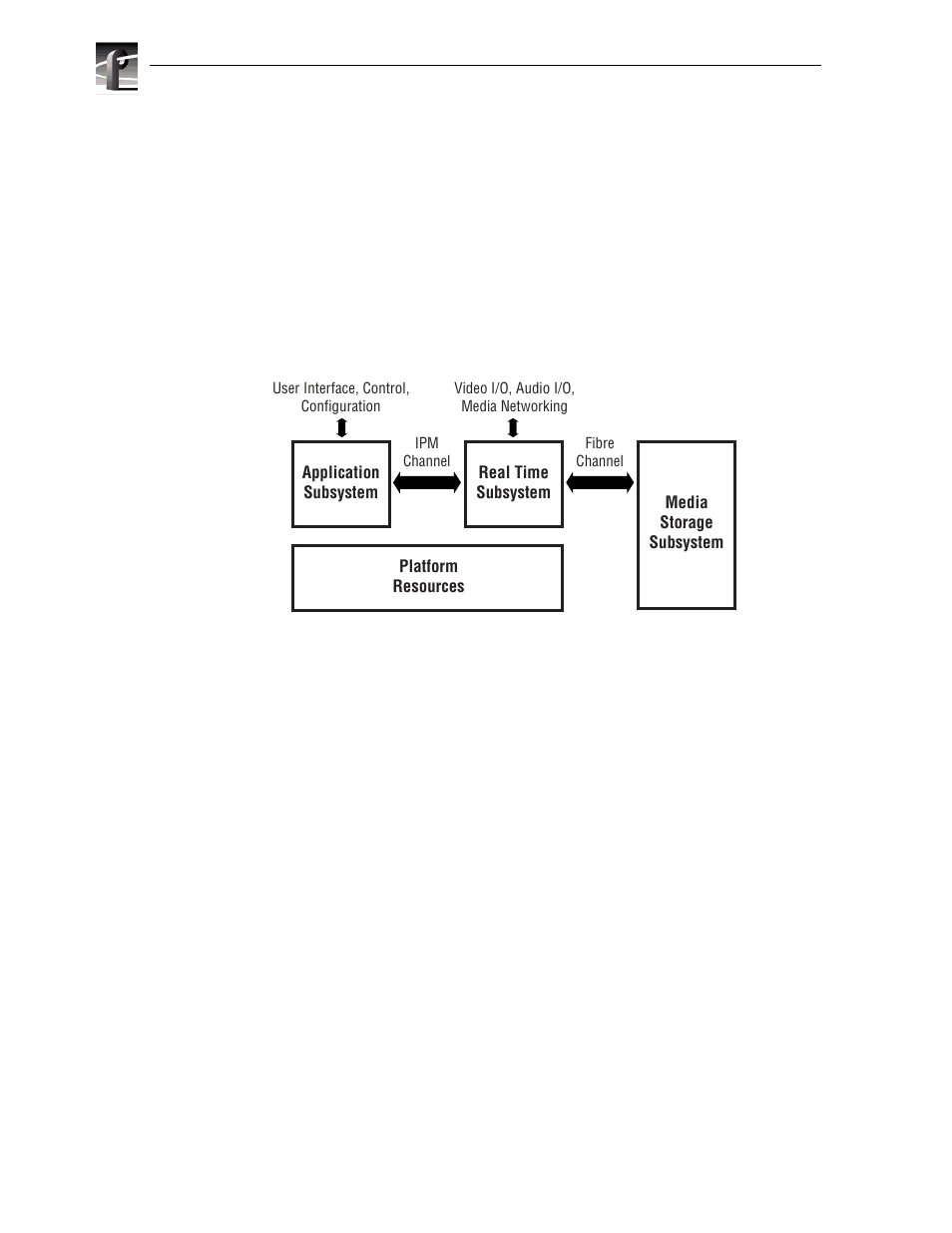 Profilexp media platform system overview, High level block diagram, Application subsystem | Real time subsystem, Profile xp media platform system overview | Grass Valley Profile XP Aug 16 2004 User Manual | Page 34 / 352