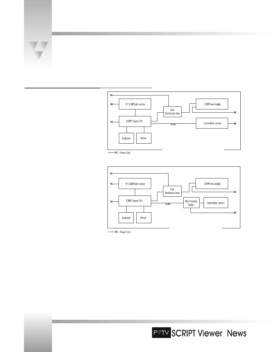 Connection block diagrams | Grass Valley SCRIPT Viewer News Rev.A User Manual | Page 10 / 60