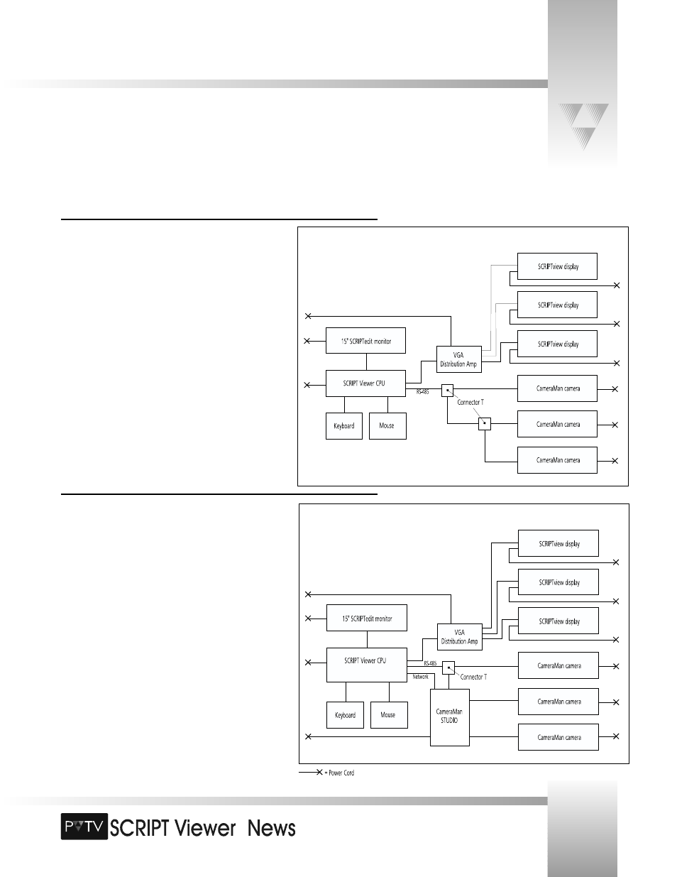 Connection block diagrams | Grass Valley SCRIPT Viewer News Rev.A User Manual | Page 11 / 60