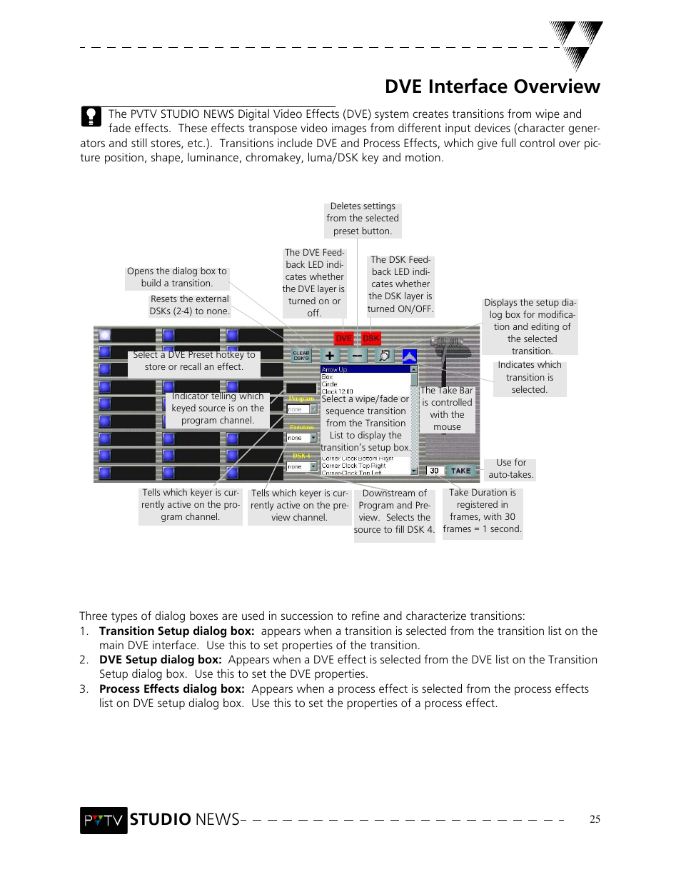 Dve interface overview, Studio news | Grass Valley PVTV NEWS Rev.4.02 User Manual | Page 29 / 96