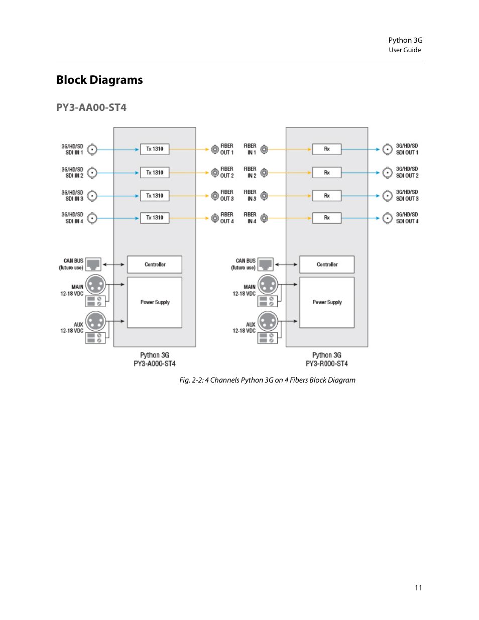 Block diagrams, Py3-aa00-st4 | Grass Valley Python 3G User Manual | Page 15 / 53