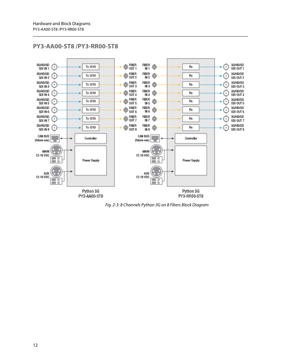 Py3-aa00-st8 /py3-rr00-st8 | Grass Valley Python 3G User Manual | Page 16 / 53