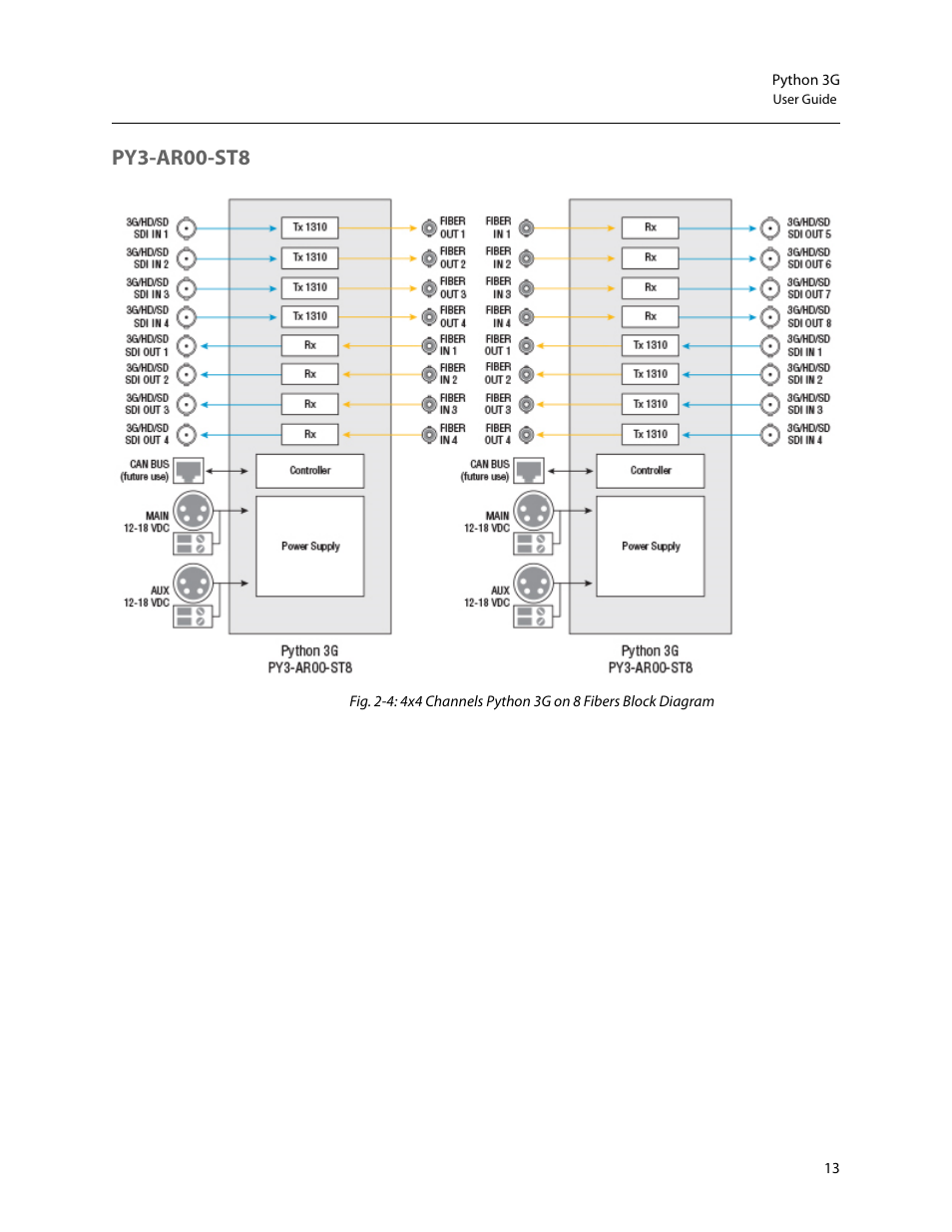 Py3-ar00-st8 | Grass Valley Python 3G User Manual | Page 17 / 53