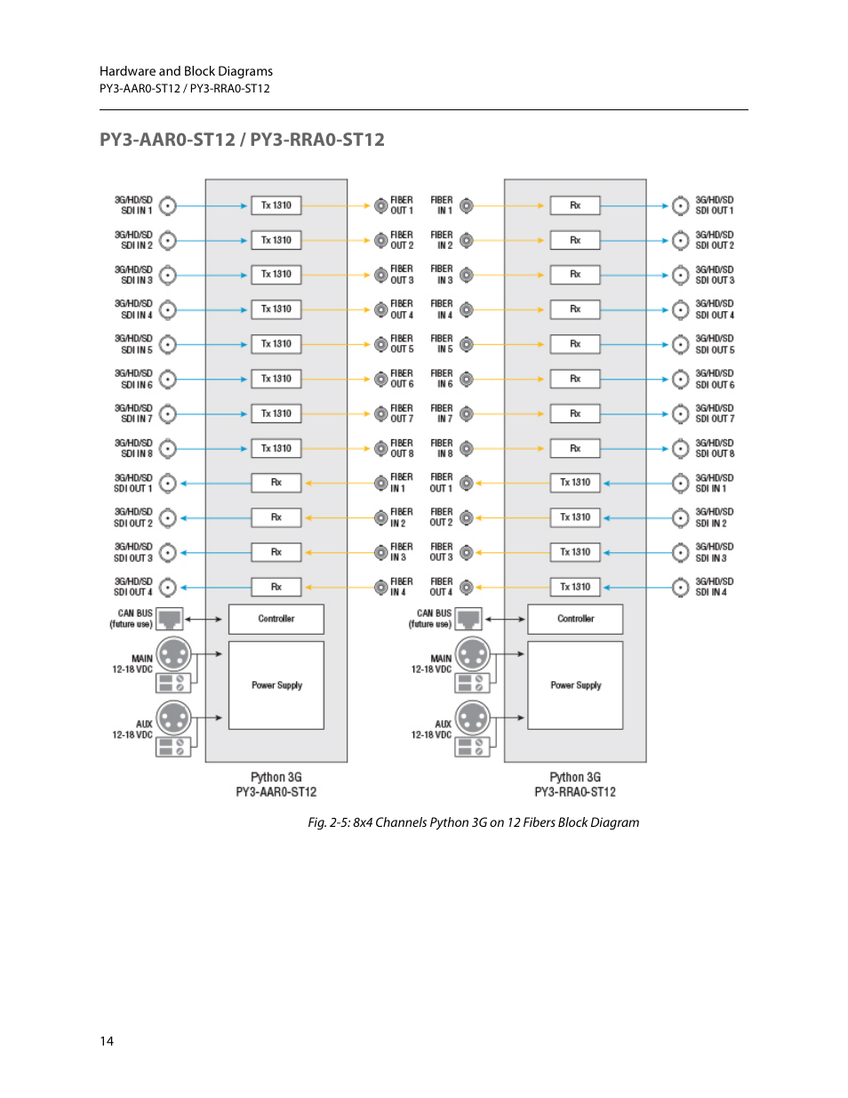 Py3-aar0-st12 / py3-rra0-st12 | Grass Valley Python 3G User Manual | Page 18 / 53