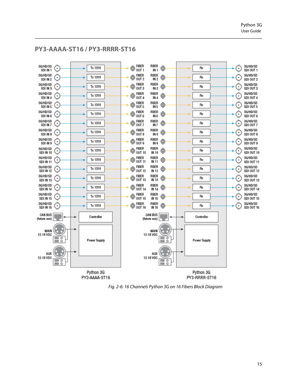 Py3-aaaa-st16 / py3-rrrr-st16 | Grass Valley Python 3G User Manual | Page 19 / 53