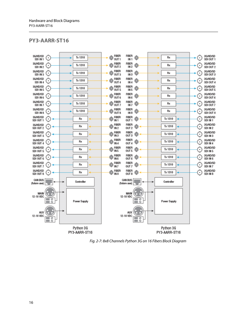 Py3-aarr-st16 | Grass Valley Python 3G User Manual | Page 20 / 53