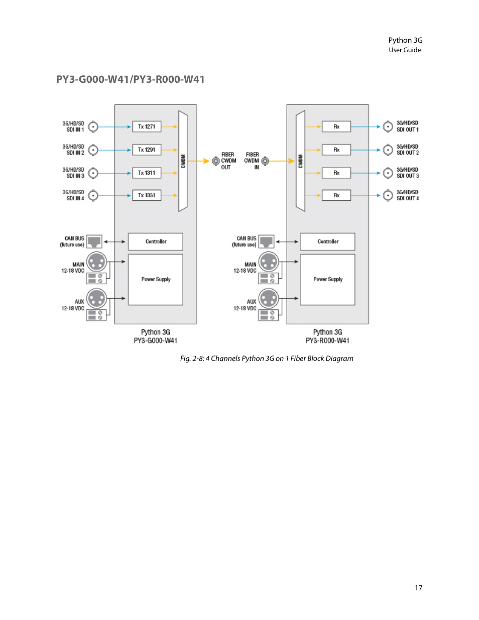 Py3-g000-w41/py3-r000-w41 | Grass Valley Python 3G User Manual | Page 21 / 53