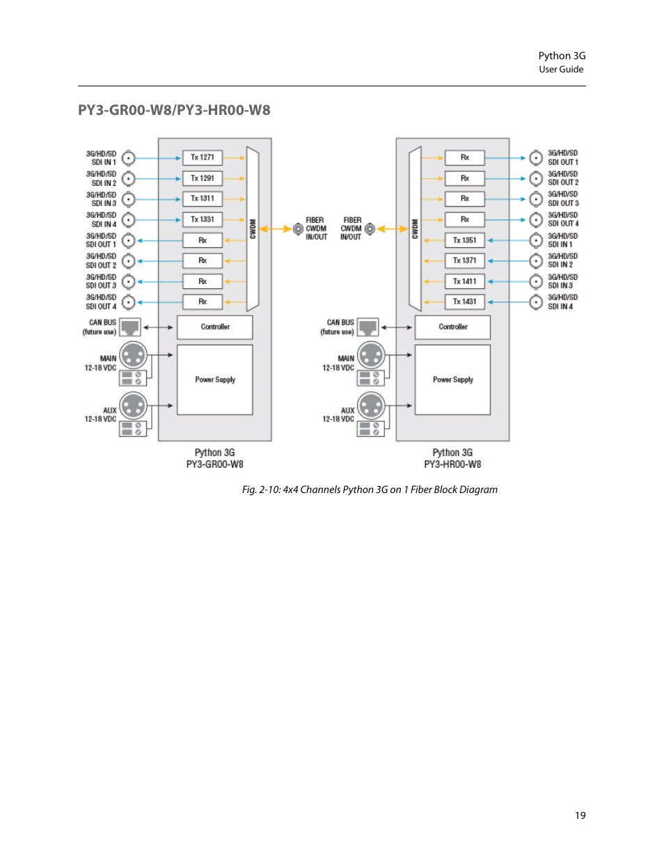 Py3-gr00-w8/py3-hr00-w8 | Grass Valley Python 3G User Manual | Page 23 / 53